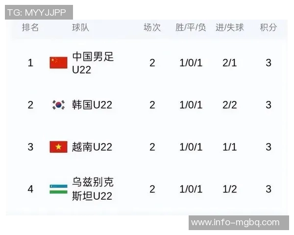 U22国足熊猫杯表现出色刘浩帆贺一然三场全勤领衔出场时间