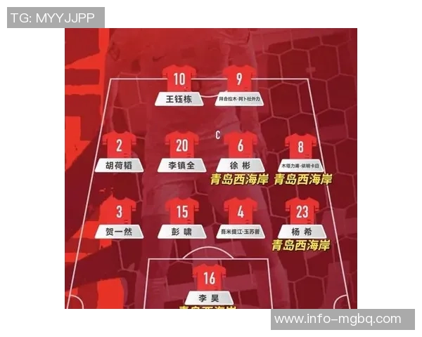 U23国足首发阵容分析：西海岸蓉城各具特色六队各有代表